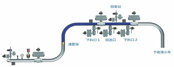 Pigging Ball System