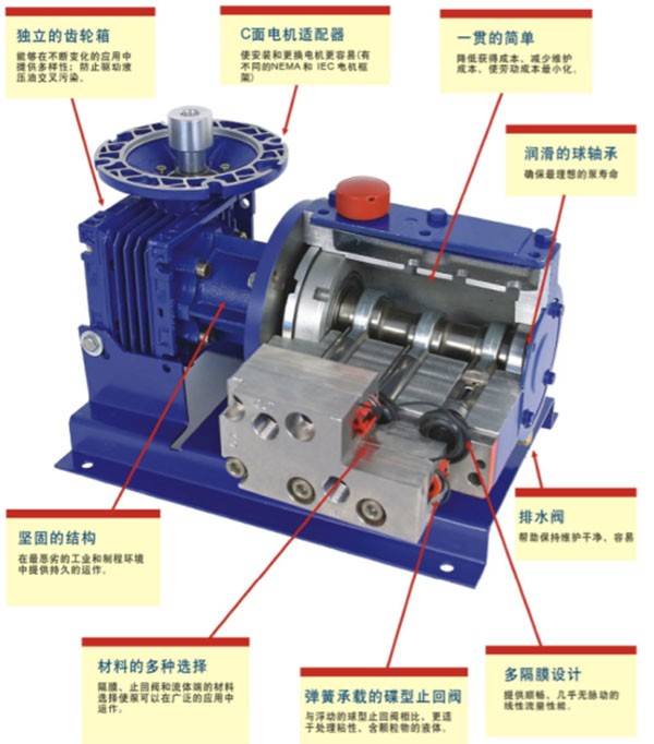 HYDRA-CELL high pressure electric diaphragm pump